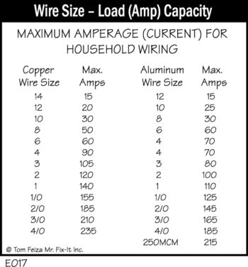 wire size for 100 amp breaker