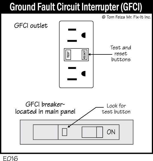 E016 - Ground Fault Circuit Interrupter (GFCI) - My House Needs Fixin