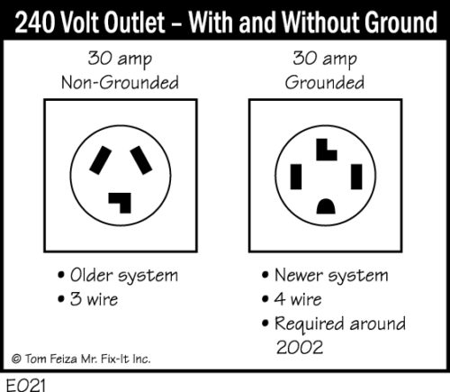 E021 - 240-volt Outlet - With and Without Ground - My House Needs Fixin