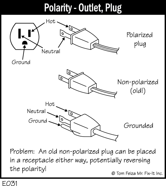 2 Wire Polarized 110v Plug Wiring Diagram