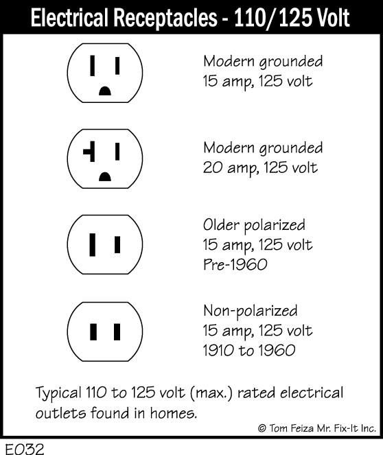 E032 - Electrical Receptacles - 110_125 Volt - My House Needs Fixin