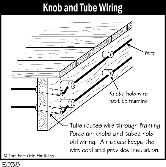 E038 - Knob and Tube Wiring - My House Needs Fixin