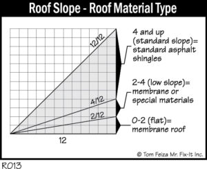 Roofing - My House Needs Fixin